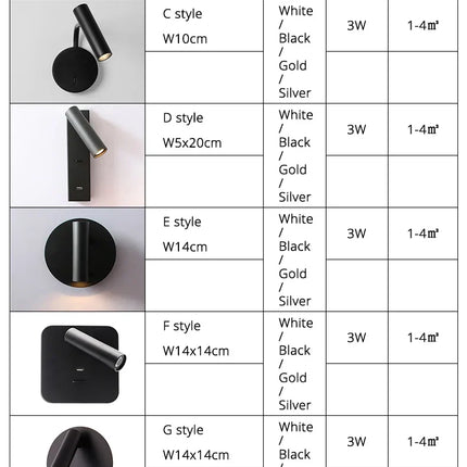 Applique murale moderne LED avec base de différentes formes Auby