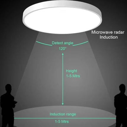 Plafonnier LED ultra fin 27 cm avec détection radar micro-ondes — LZ4X7P9