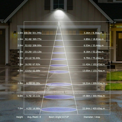 Lot de 2 lampadaires LED étanches avec détecteur de mouvement — LZ4X9P