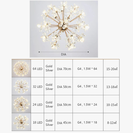 Lustre moderne LED boule ronde effet pissenlit Sandyha — LZ4X9Q2