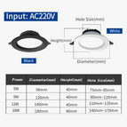 Blanc / 5 W (trou de 70 à 85 mm) / 4000K | CHINE