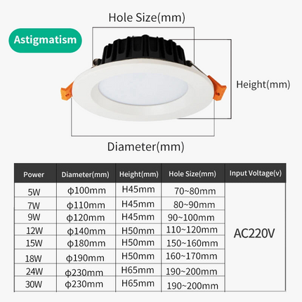 Spot LED encastré pour éclairage intérieur polyvalent et moderne — LZ4X9T2