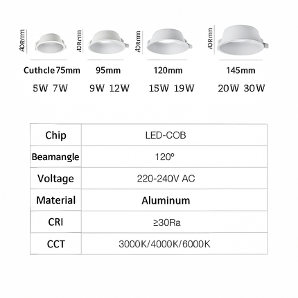 Spot LED encastrable anti-éblouissement pour éclairage intérieur — LZ4X9M